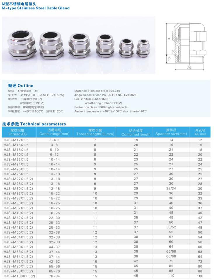 Cable Gland 02 