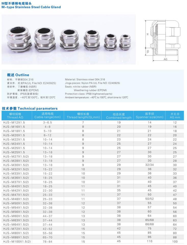 Cable Gland Size Calculation Ultimate Guide 2024 