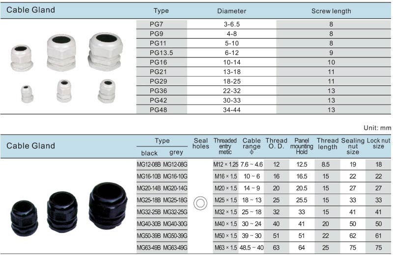 Cable Gland Size Calculation Ultimate Guide for your Work