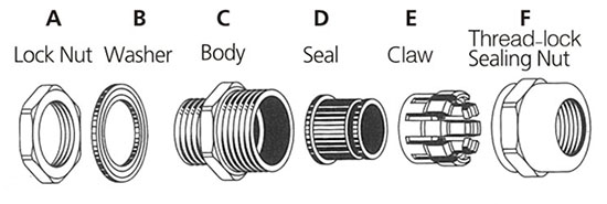 Difference Between Single and Double Compression Cable Gland