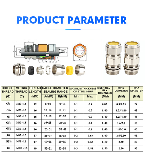 Cable Gland Selection Guide