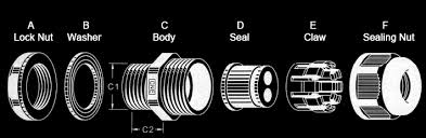 waterproof cable gland connector parts